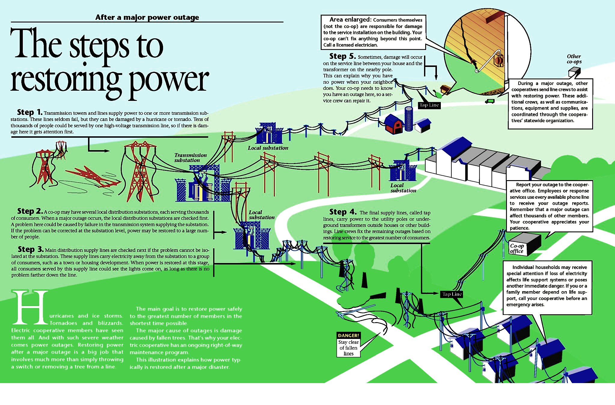 Staying safe during a power outage: Infographic